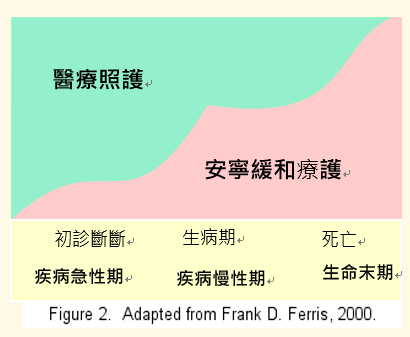 安寧緩和